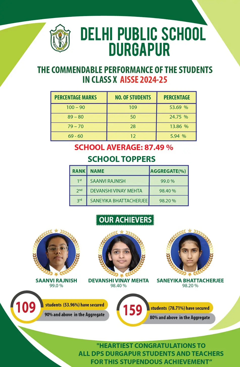 AISSE 2024-25